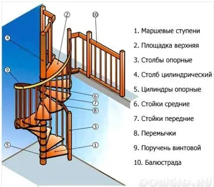 Гвинтові сходи в приватному будинку своїми руками, проектування і самостійний монтаж (приватному) Гвинтові сходи в приватному будинку своїми руками, проектування і самостійний монтаж