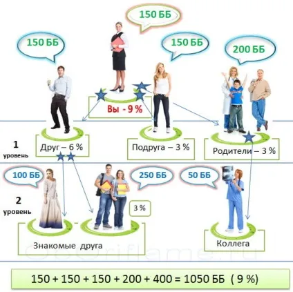 Чи вигідно працювати в Оріфлейм через інтернет без продажів і вкладень (продажів) Чи вигідно працювати в Оріфлейм через інтернет без продажів і вкладень