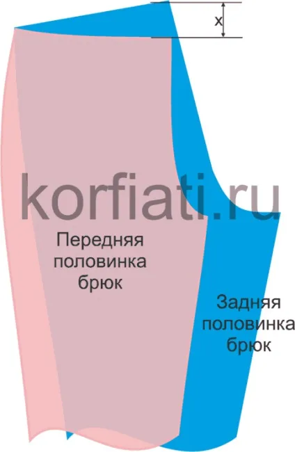 Форма штанів афгані від Анастасії корфіаті (афгані) Форма штанів афгані від Анастасії корфіаті