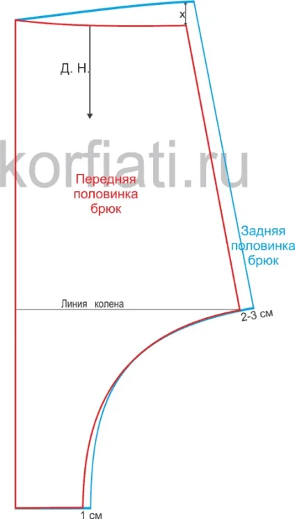 Форма штанів афгані від Анастасії корфіаті (форма) Форма штанів афгані від Анастасії корфіаті