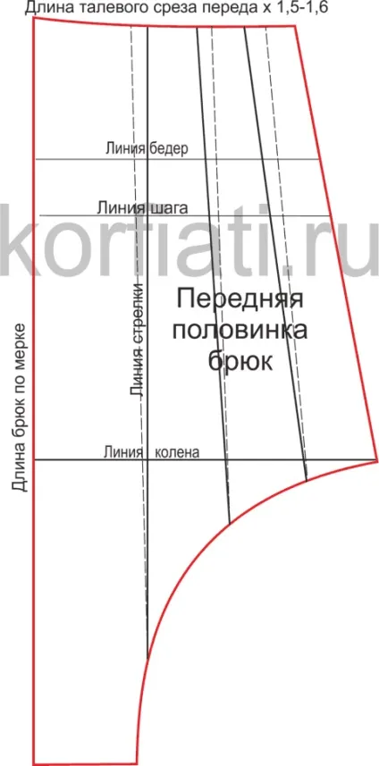 Форма штанів афгані від Анастасії корфіаті (задньої половинки брюк) Форма штанів афгані від Анастасії корфіаті