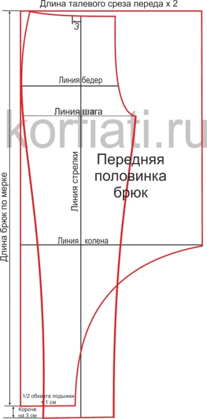 Форма штанів афгані від Анастасії корфіаті (форма штанів афгані) Форма штанів афгані від Анастасії корфіаті