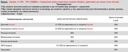 Висне або завис навігатор Навітел gps на заставці, що робити і чому зависає і глючить навігатор (що робити) Висне або завис навігатор Навітел gps на заставці, що робити і чому зависає і глючить навігатор