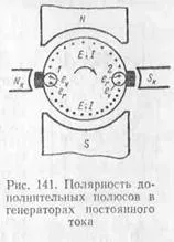 комутація струму