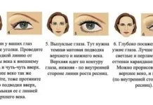 Кому призначають узі внутрішніх органів, здорова (допомогою ультразвукового дослідження) Кому призначають узі внутрішніх органів, здорова