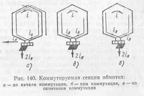 комутація струму