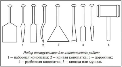 Конопатка мохом - що краще для конопатки зрубу джут або мох (конопатка) Конопатка мохом - що краще для конопатки зрубу джут або мох