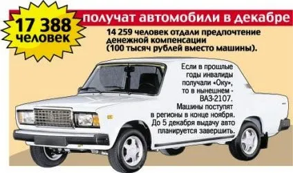 Хто має право на безкоштовне машина від держави (кому) Хто має право на безкоштовне машина від держави
