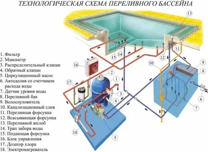Композитний басейн своїми руками на ділянці підготовка і установка (басейн) Композитний басейн своїми руками на ділянці підготовка і установка