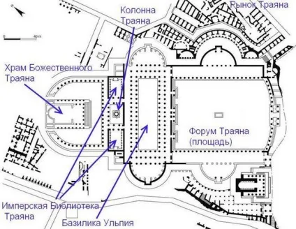 Колона Траяна в римі - відображення великих перемог - чудеса світу (колона) Колона Траяна в римі - відображення великих перемог - чудеса світу