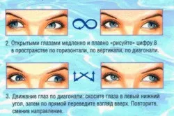 Поганий зір причини, симптоми