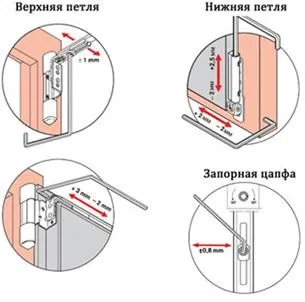 Чому дме з пластикових вікон, як самому відрегулювати притиск віконної стулки (самому) Чому дме з пластикових вікон, як самому відрегулювати притиск віконної стулки