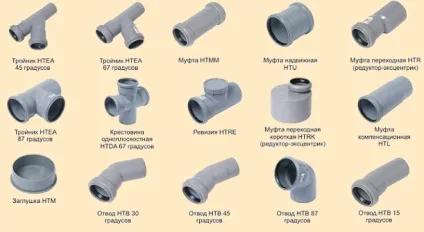 Пластикові труби для каналізації види, розміри, особливості (пластик) Пластикові труби для каналізації види, розміри, особливості
