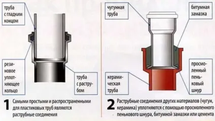 Пластикові труби для каналізації розміри і ціни (пластикові) Пластикові труби для каналізації розміри і ціни