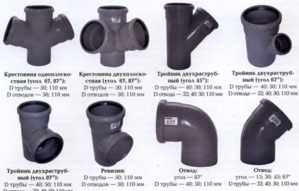 Пластикові труби для каналізації розміри і ціни (труби) Пластикові труби для каналізації розміри і ціни