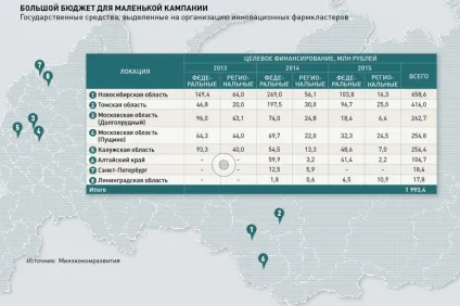 Чому фармкластери вУкаіни ростуть, але не плодоносять - журнал vademecum