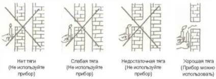 Висота димаря як самостійно розрахувати цей параметр все про труби (самостійно) Висота димаря як самостійно розрахувати цей параметр все про труби
