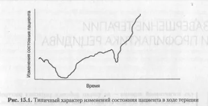 Вихід з неврозу