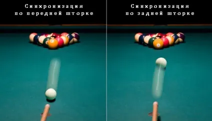 Високошвидкісна синхронізація спалаху