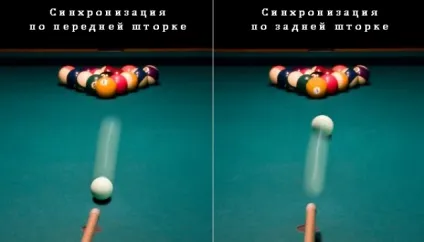 Високошвидкісна синхронізація спалаху