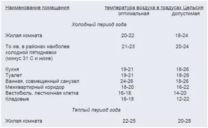 У квартирі немає опалення що робити (квартирі) У квартирі немає опалення що робити