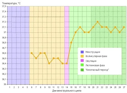 У які дні циклу можна завагітніти як розрахувати, таблиця (можна) У які дні циклу можна завагітніти як розрахувати, таблиця