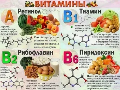 Вітаміни при простатиті для передміхурової залози (залози) Вітаміни при простатиті для передміхурової залози