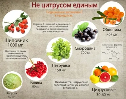 Вітаміни при простатиті список і рекомендації (вітаміни) Вітаміни при простатиті список і рекомендації