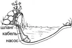 Водоспад своїми руками перелік передбачуваних робіт (своїми) Водоспад своїми руками перелік передбачуваних робіт