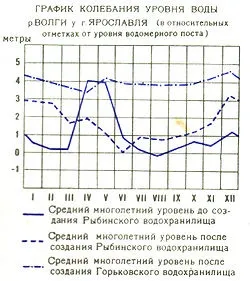 Волга (річка) - це
