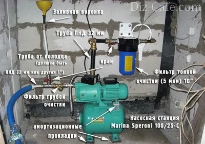 Водопостачання заміського будинку та дачі з колодязя інструктаж схеми (будинку) Водопостачання заміського будинку та дачі з колодязя інструктаж схеми