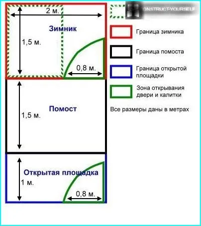 Вольєр для собак розмір - недорогі і зручні вольєри для великих собак (собак) Вольєр для собак розмір - недорогі і зручні вольєри для великих собак