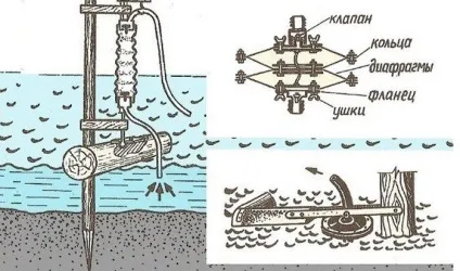 Водяний насос своїми руками як зробити саморобну помпу (водяний) Водяний насос своїми руками як зробити саморобну помпу