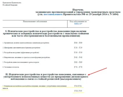 Водійські права та облік у нарколога