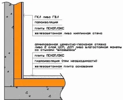 Внутрішнє оздоблення гіпсокартоном своїми руками (фото і відео)