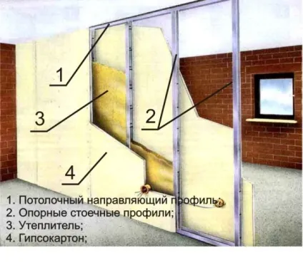 Внутрішнє оздоблення стін з гіпсокартону обшивка в квартирі і дерев'яному будинку, відео та фото