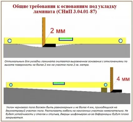 Водостійкий ламінат для ванної кімнати як вибрати вологостійкий ламінат в ванну (водостійкий) Водостійкий ламінат для ванної кімнати як вибрати вологостійкий ламінат в ванну