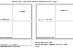 Ворота своїми руками необхідні матеріали і інструменти, схеми, креслення (фото і відео) (ворота) Ворота своїми руками необхідні матеріали і інструменти, схеми, креслення (фото і відео)
