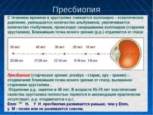 Вікова далекозорість - її лікування і що з нею робити (бачити різних відстанях) Вікова далекозорість - її лікування і що з нею робити