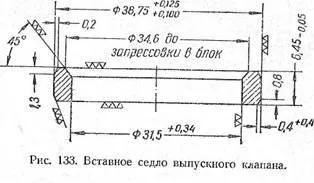 Відновлення герметичності клапанів (клапанів) Відновлення герметичності клапанів