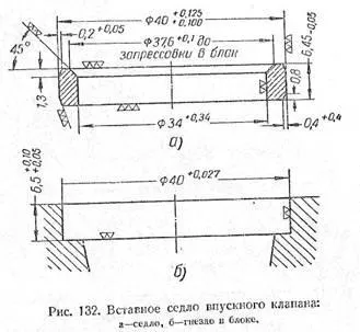 Відновлення герметичності клапанів (загальних показань індикатора) Відновлення герметичності клапанів