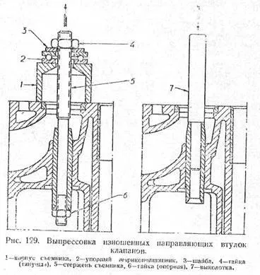 Відновлення герметичності клапанів (клапанів) Відновлення герметичності клапанів