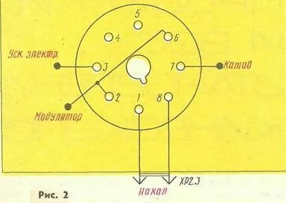 відновлення кінескопів
