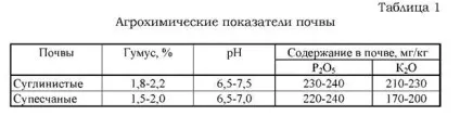 Обробіток люцерни посівної
