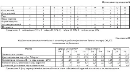 Обробіток цукрового буряка