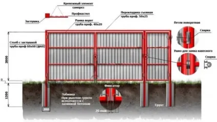 Ворота своїми руками необхідні матеріали і інструменти, схеми, креслення (фото і відео) (необхідні) Ворота своїми руками необхідні матеріали і інструменти, схеми, креслення (фото і відео)