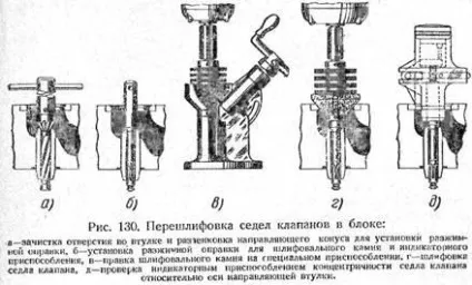 Відновлення герметичності клапанів (герметичності) Відновлення герметичності клапанів