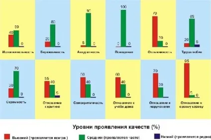 Виховання класного колективу через різноманітні форми позакласної діяльності - початкові (колективу) Виховання класного колективу через різноманітні форми позакласної діяльності - початкові