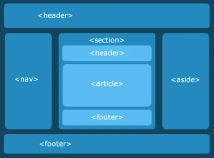 Повернення до основ або як створити html5 шаблон! (Тепер давайте додамо) Повернення до основ або як створити html5 шаблон!