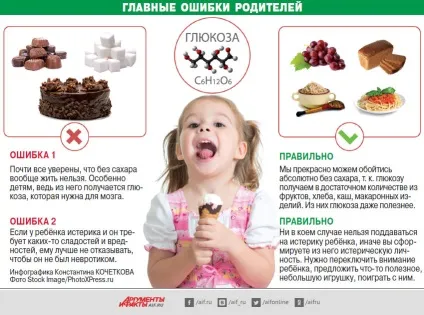 виховання смаку